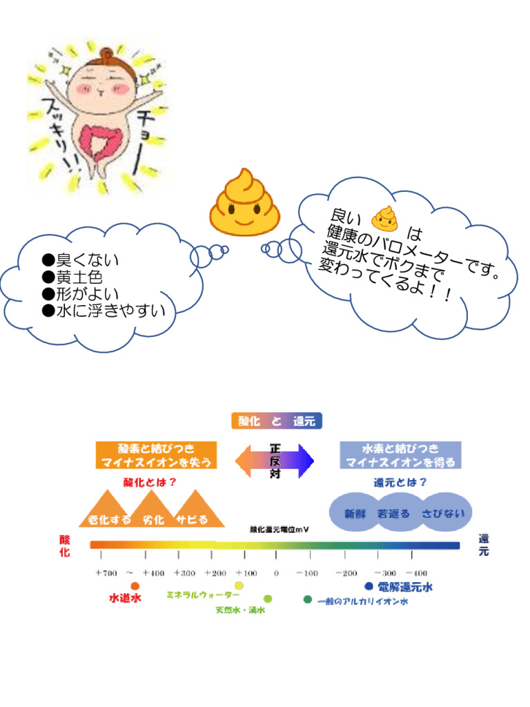 還元水パワー1のサムネイル